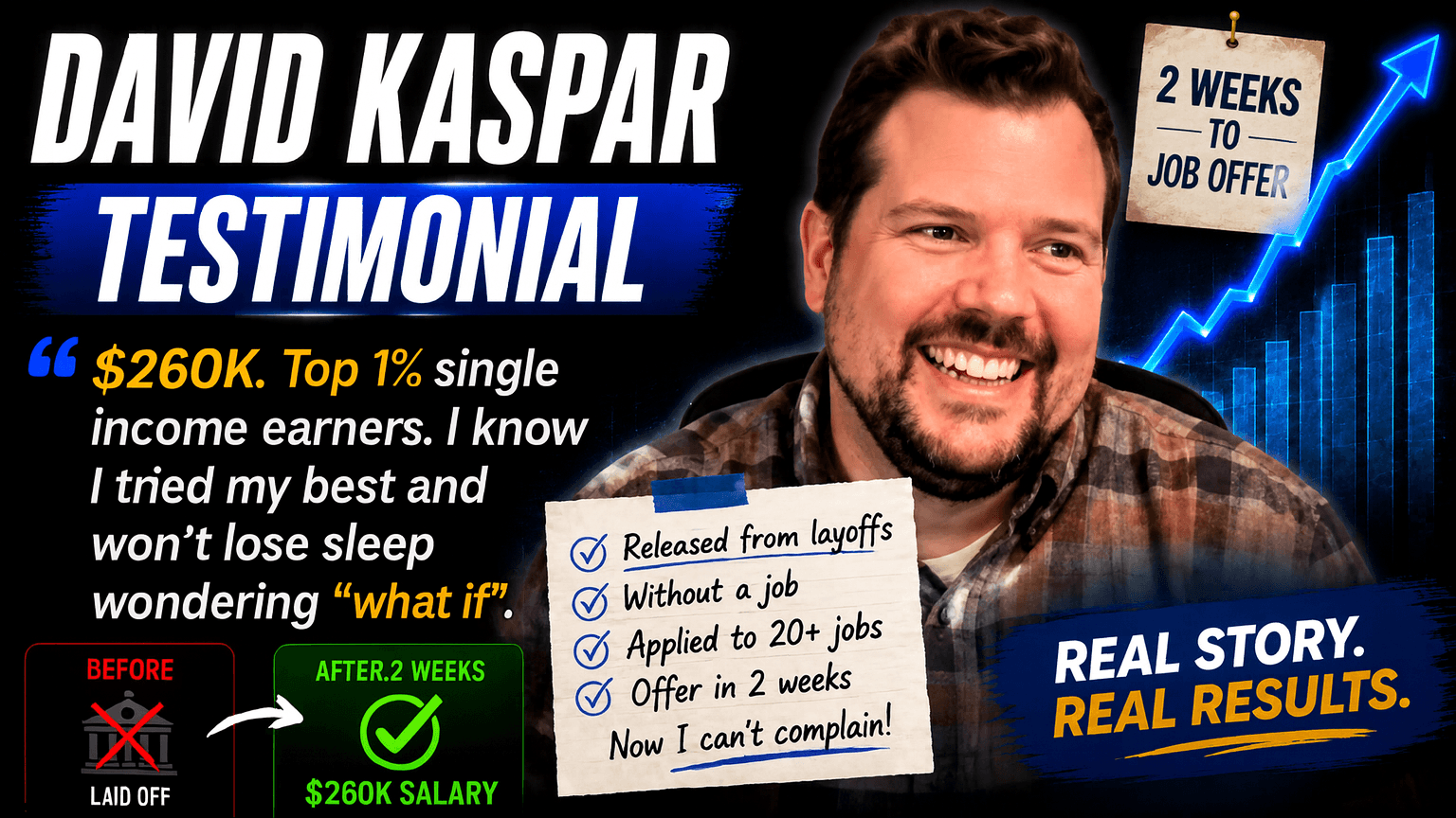 David Kaspar — $260K